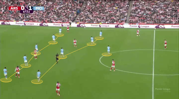 تقابل میکل آرتتا در برابر پپ گواردیولا به نبردی خسته‌کننده از احتیاط مفرط تبدیل شده است