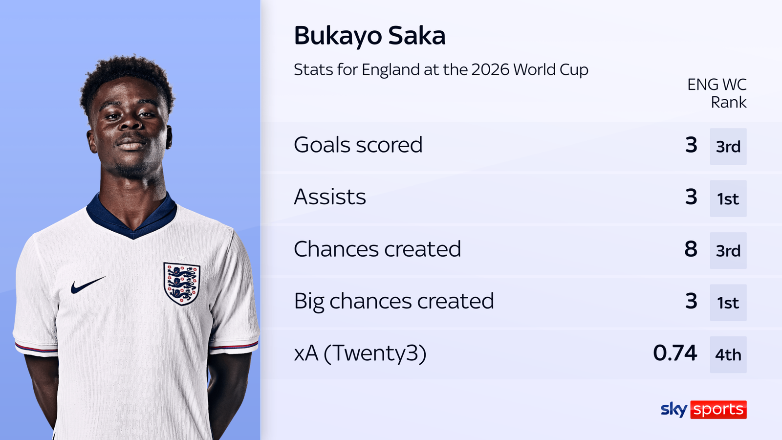 SAKA