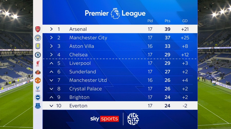 جدول لیگ برتر