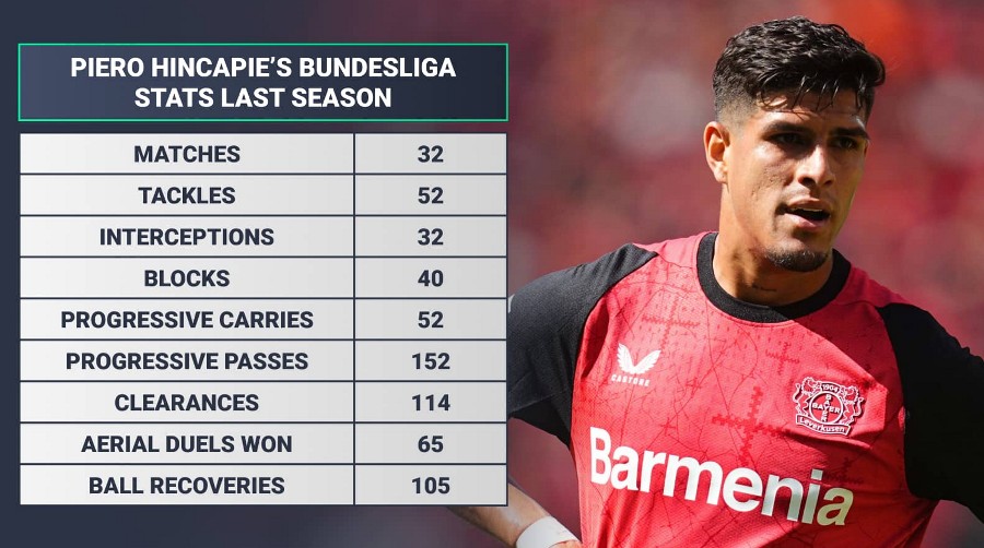 پیرو هینکاپیه