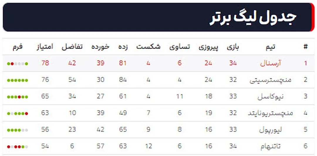 جدول لیگ برتر